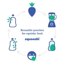 El terraplén come lavado repite bolsas reutilizables de la comida de Squooshi