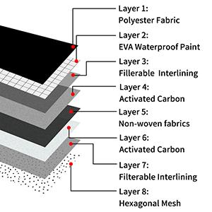 Bolso a prueba de niños, estuche, bolso de almacenaje, bolso de mano, bolso de embrague, bolso, bolso de barrera a prueba de humedad para bolsas de incienso de hierbas Bolsas holográficas de Mylar 1