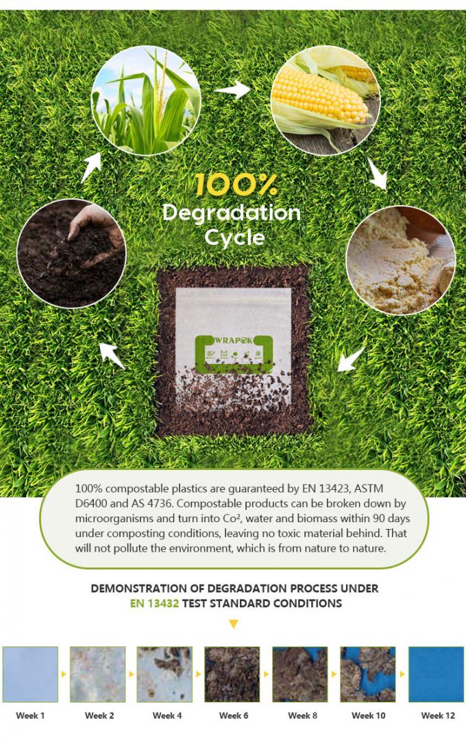 Bolso lastic dual degradable permanente de la cremallera de la categoría alimenticia del uno mismo promocional