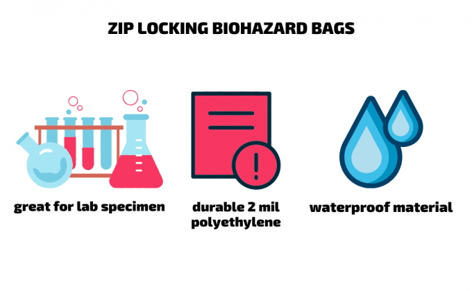 Bolsos que se puede volver a sellar reutilizables del espécimen del Biohazard, bolso de la muestra del laboratorio, bolsa Zip lockk, exterior del papeleo del bolsillo 1