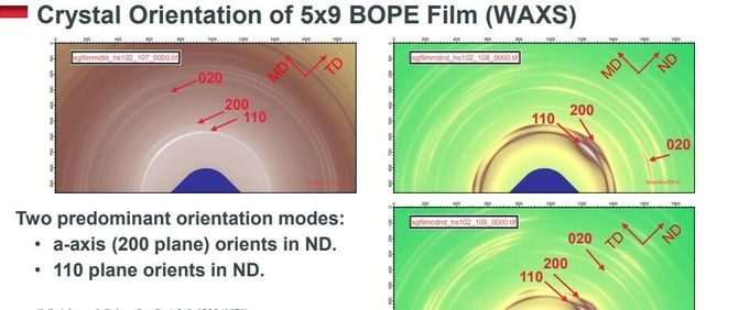 Las películas orientadas biaxialmente del polietileno BOPE substituyen BOPA en la bolsa de pie líquida HD-BOPE LD-BOPE LLDPE para las películas 18 de BOPE